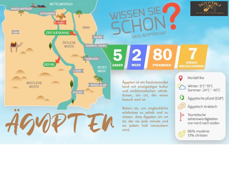 Ägypten Reiseziele Karte 2025