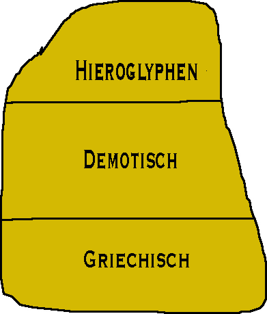 Der Rosetta Stein